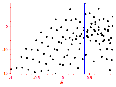 Strength function log